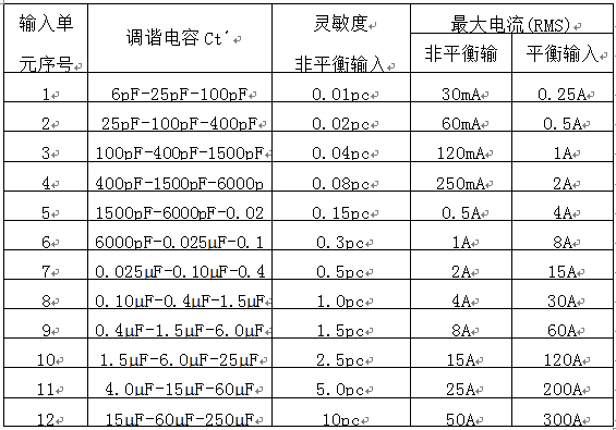 獨立輸入單元技術參數表