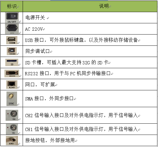 局部放電檢測(cè)儀后面板輸入單元