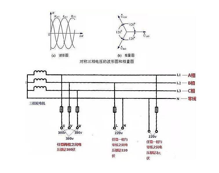 相線、中性線和火線、零線 示意圖