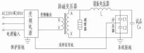 變頻串聯諧振試驗原理