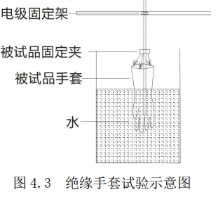 全自動(dòng)絕緣靴(手套)耐壓試驗(yàn)裝置接線圖