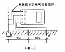 接地電阻測(cè)試儀測(cè)試方法圖