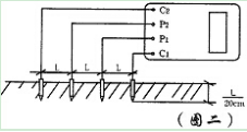 接地電阻測(cè)試儀測(cè)試方法圖