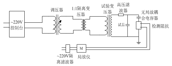 局部放電檢測(cè)儀使用方法