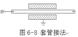 抗干擾異頻介損測(cè)試儀套管接法