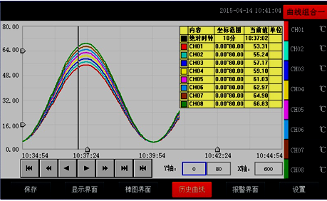 全自動(dòng)溫升試驗(yàn)裝置曲線圖