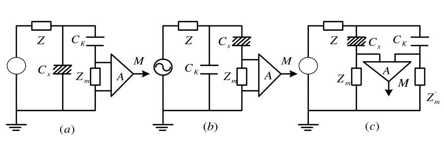 局部放電測量回路