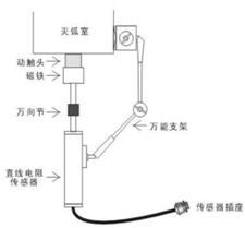 開關(guān)機(jī)械特性測(cè)試儀