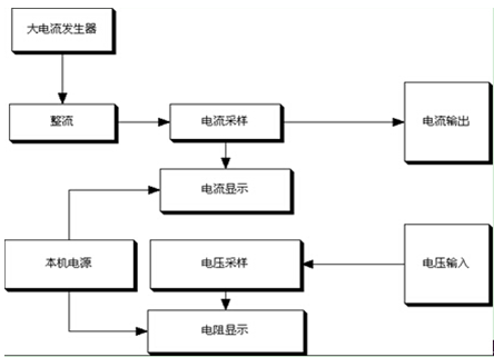 回路電阻測試儀