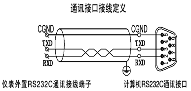 全自動溫升試驗裝置