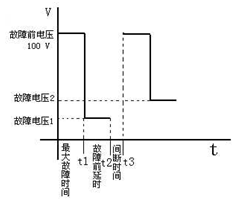 微機(jī)繼電保護(hù)測(cè)試儀