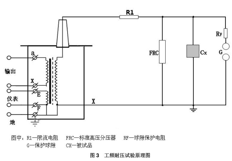 工頻耐壓試驗原理